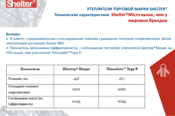 Шелтер Микро327